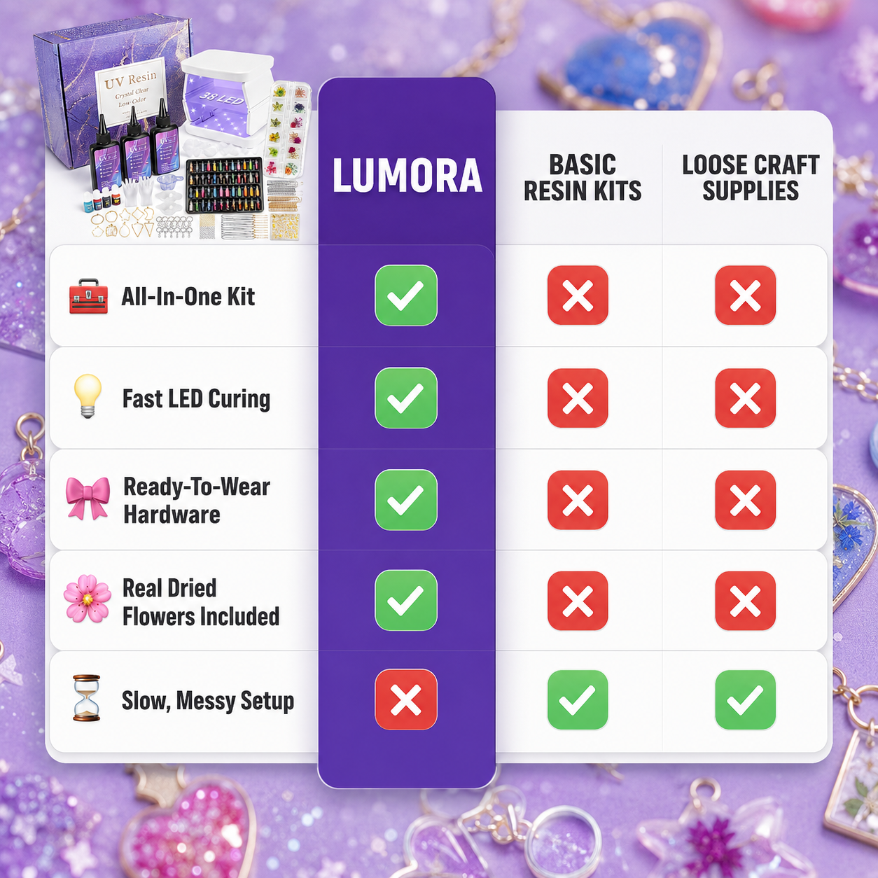 Lumora UV Resin Jewelry Making Kit